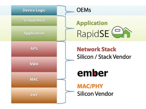 Where RapidSE Fits